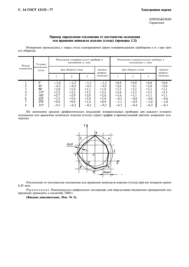 ГОСТ 13133-77. Станки зубошлифовальные с профильным кругом для цилиндрических колес. Нормы точности. Страница 15