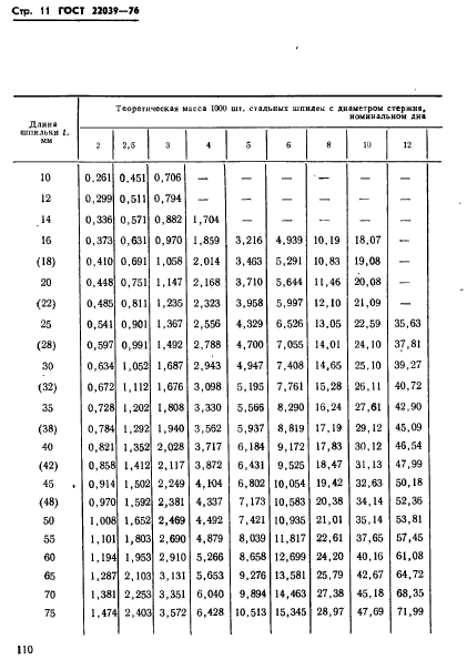  22039-76.      2d.   .   .  11