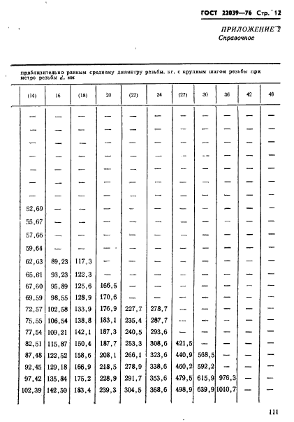  22039-76.      2d.   .   .  12