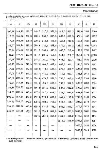  22039-76.      2d.   .   .  14