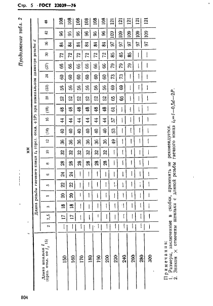  22039-76.      2d.   .   .  5