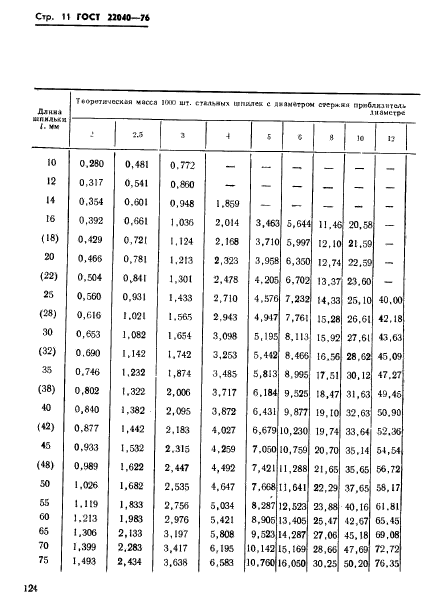  22040-76.      2,5d.   .   .  11