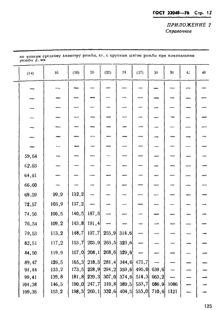  22040-76.      2,5d.   .   .  12