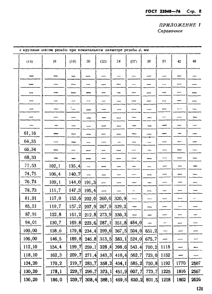  22040-76.      2,5d.   .   .  8