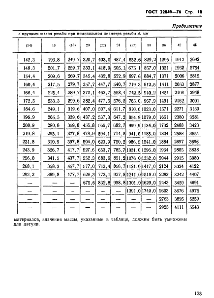  22040-76.      2,5d.   .   .  10