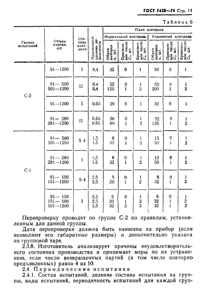  7428-74.  ,    ,   ,  25 ,  .   .  12