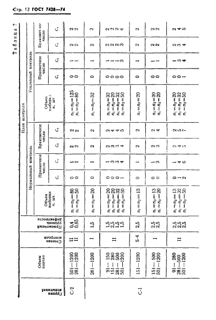  7428-74.  ,    ,   ,  25 ,  .   .  13