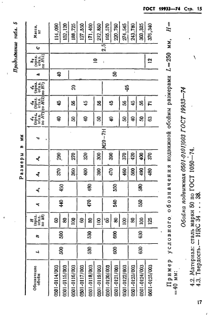  19933-74.   -   .   .  18