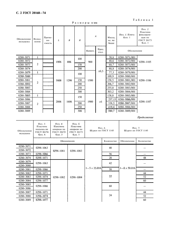  20168-74.      1006  2006 ,   806  1606    .   .  3