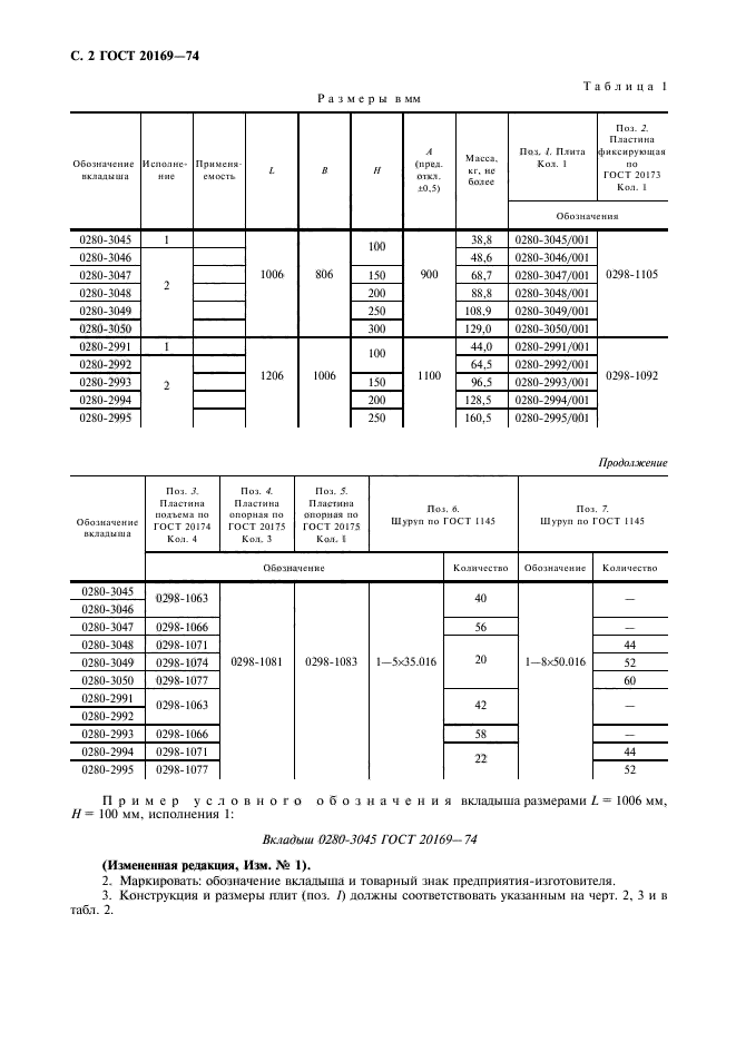  20169-74.      1006  1206 ,   806  1006    .   .  3