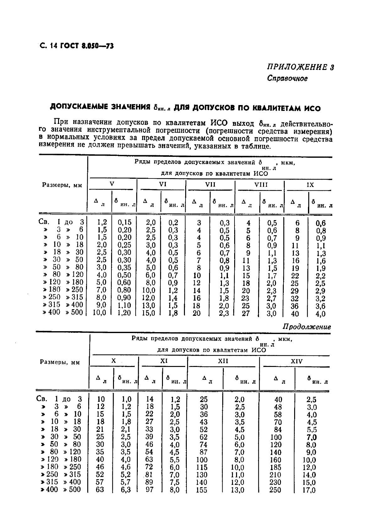  8.050-73.     .       .  15