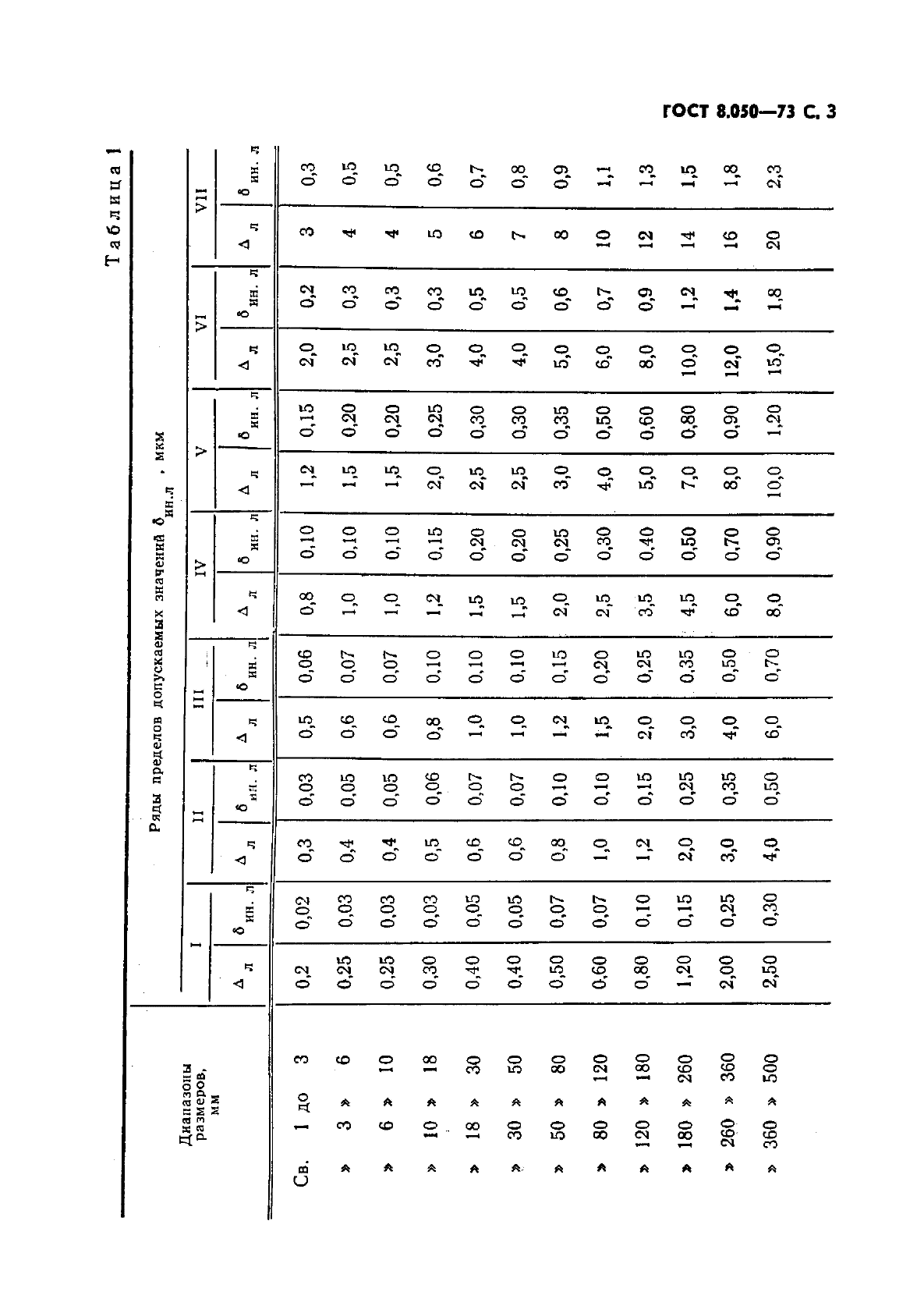  8.050-73.     .       .  4