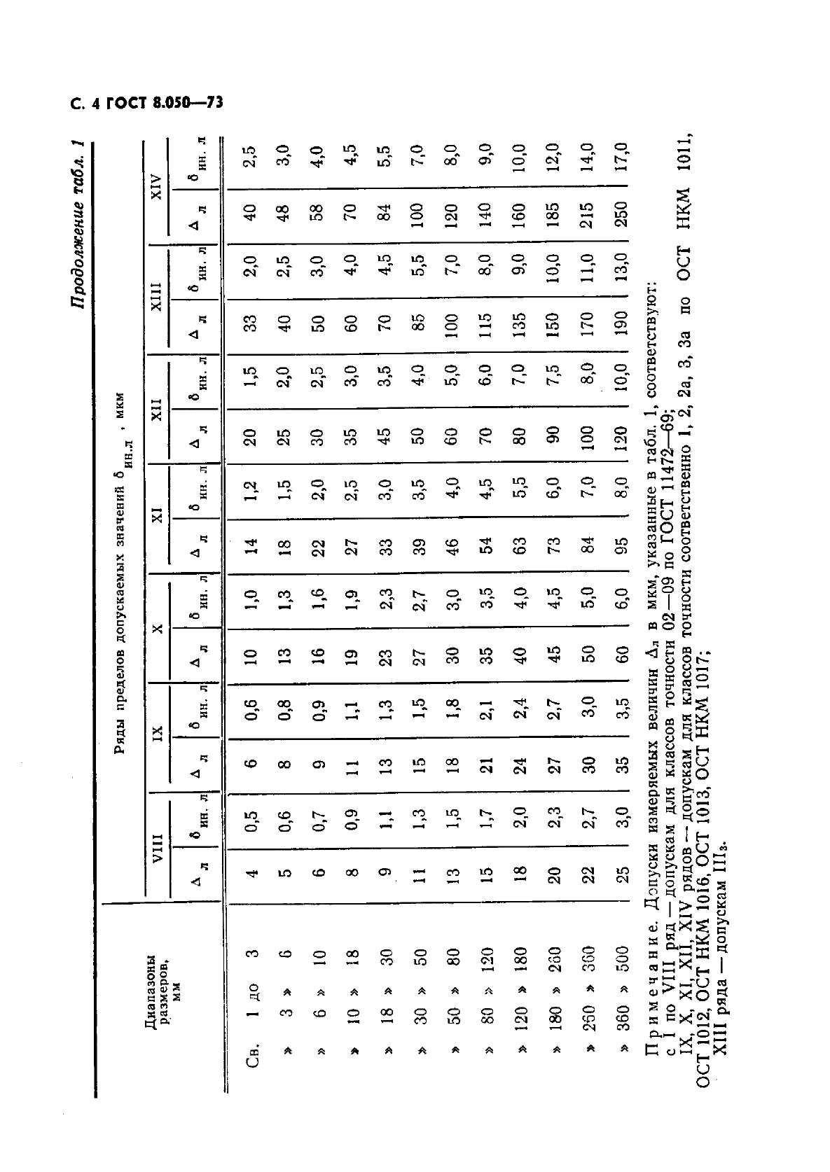  8.050-73.     .       .  5