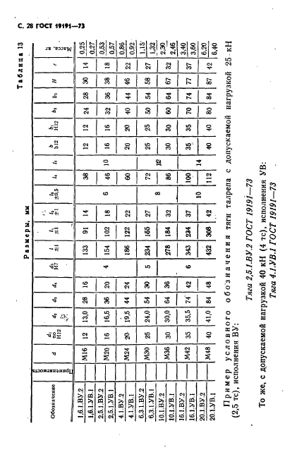 ГОСТ 19191-73. Талрепы с автоматическим стопорением. Технические условия. Страница 31