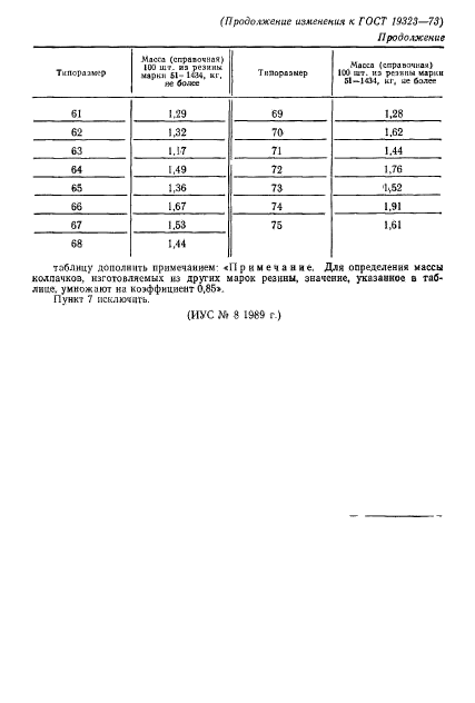  19323-73.   .   .  16