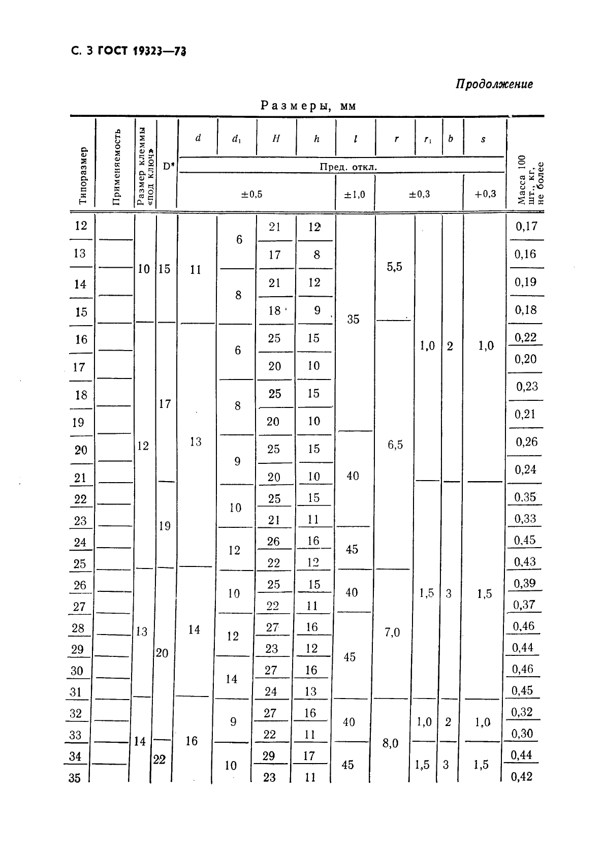  19323-73.   .   .  4