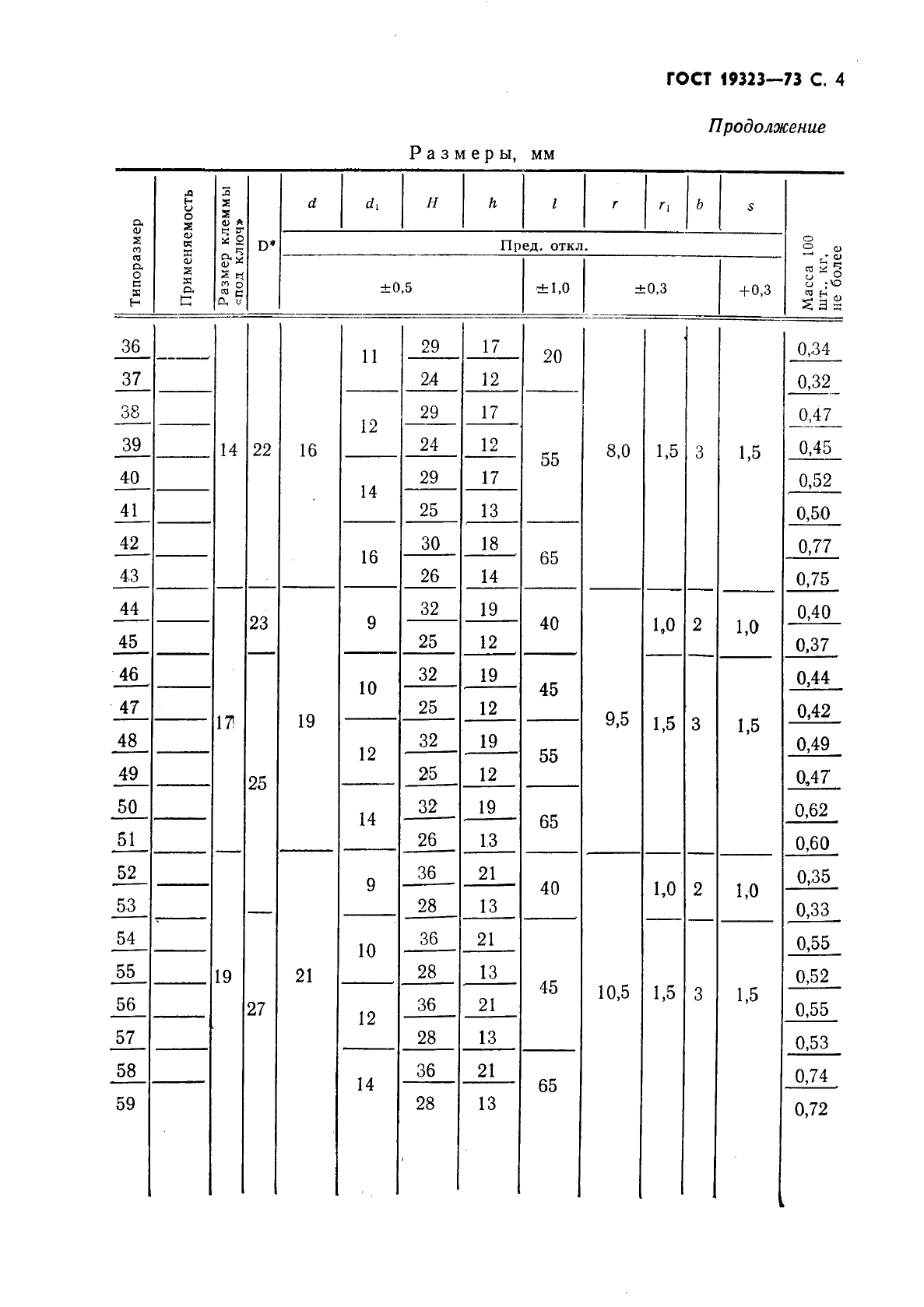  19323-73.   .   .  5