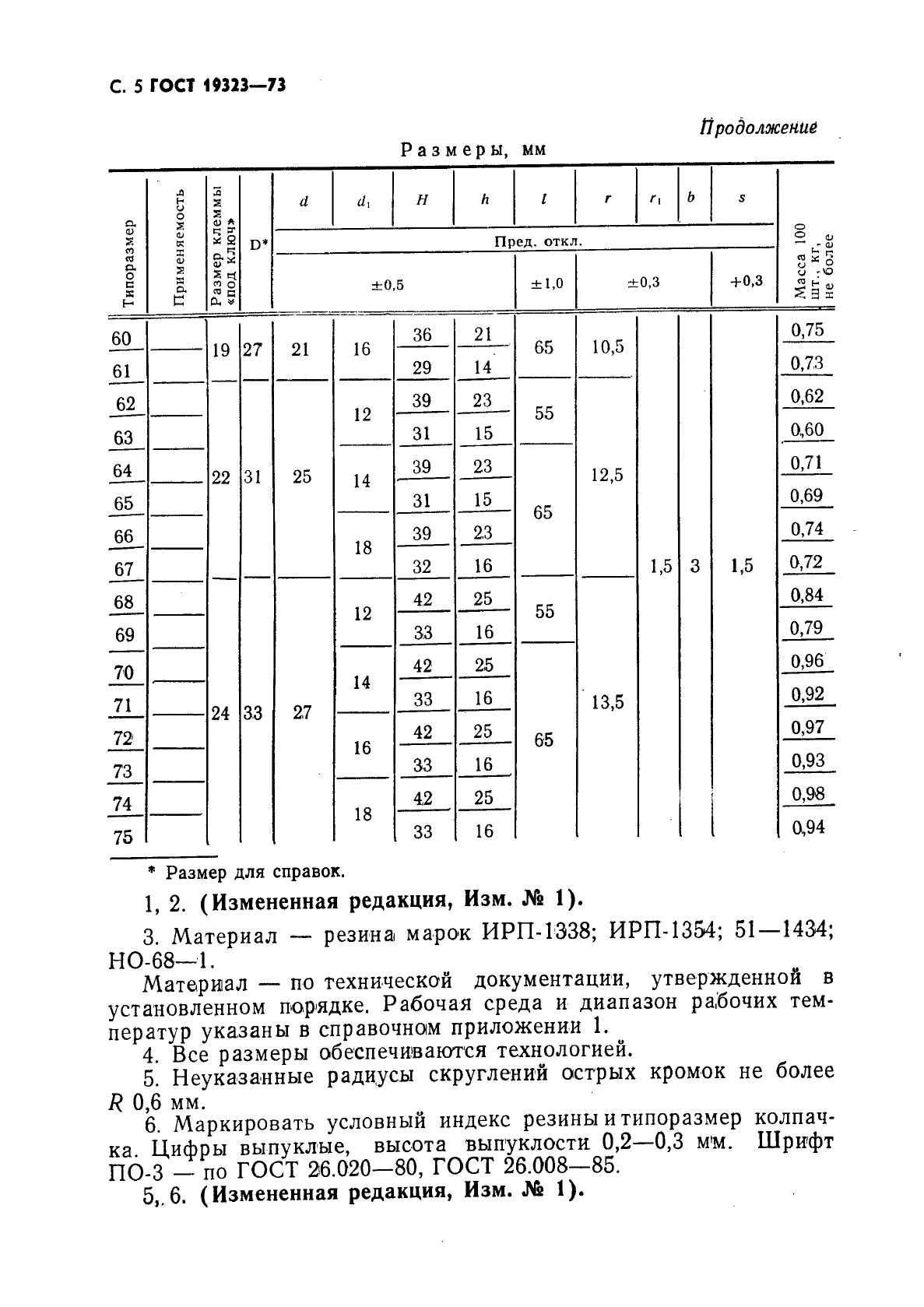  19323-73.   .   .  6