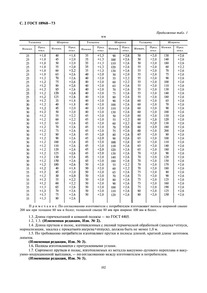  18968-73.     -       .  .  2