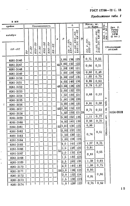  17756-72.           1  100 .    .  15