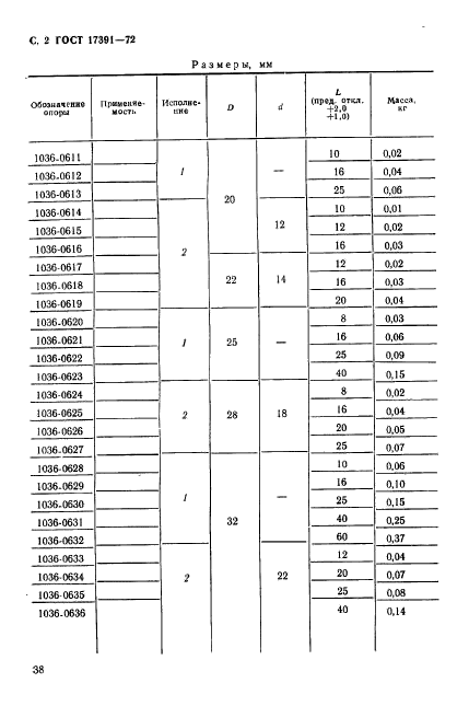  17391-72.      -      .   .  2