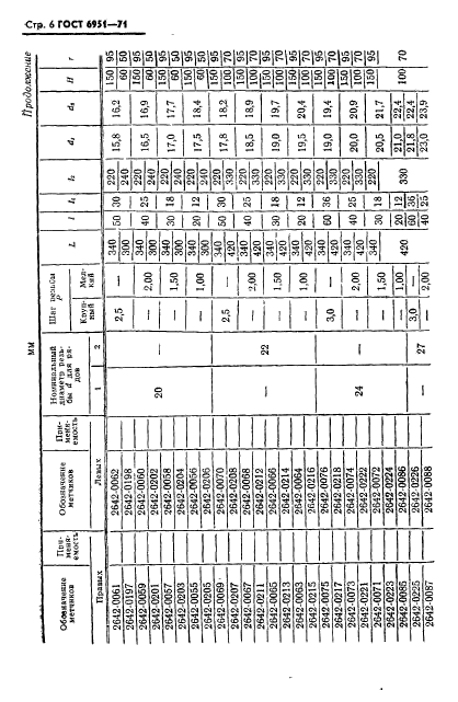  6951-71.     .   .  7