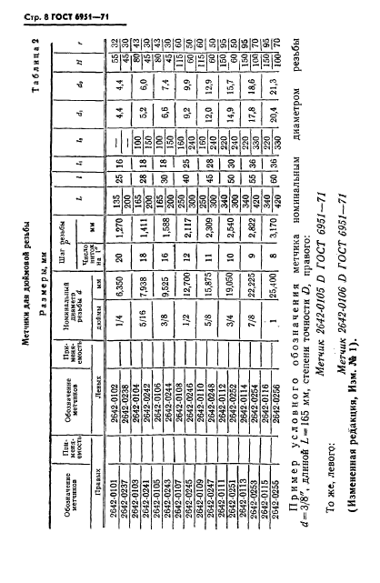  6951-71.     .   .  9