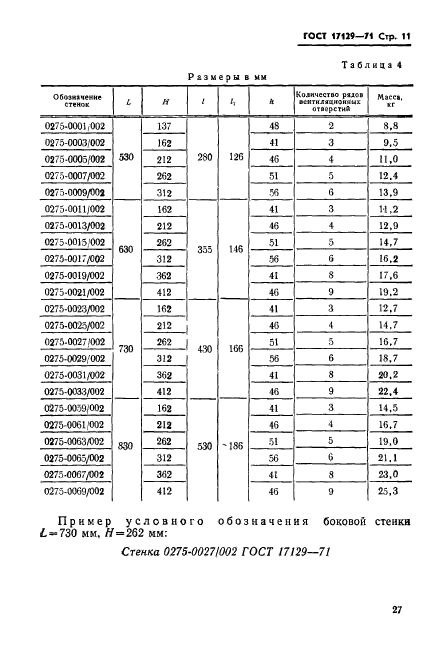  17129-71.           :   600  900 ,   500  700 ,   125  400 .   .  11