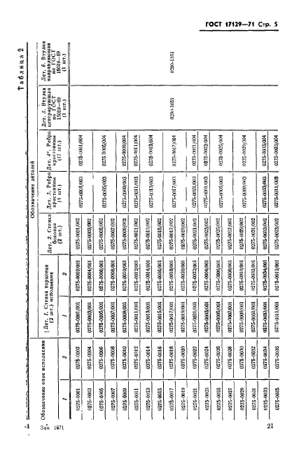  17129-71.           :   600  900 ,   500  700 ,   125  400 .   .  5