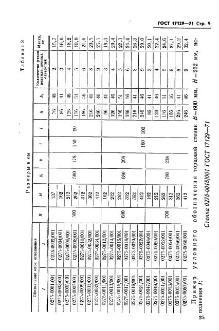  17129-71.           :   600  900 ,   500  700 ,   125  400 .   .  9