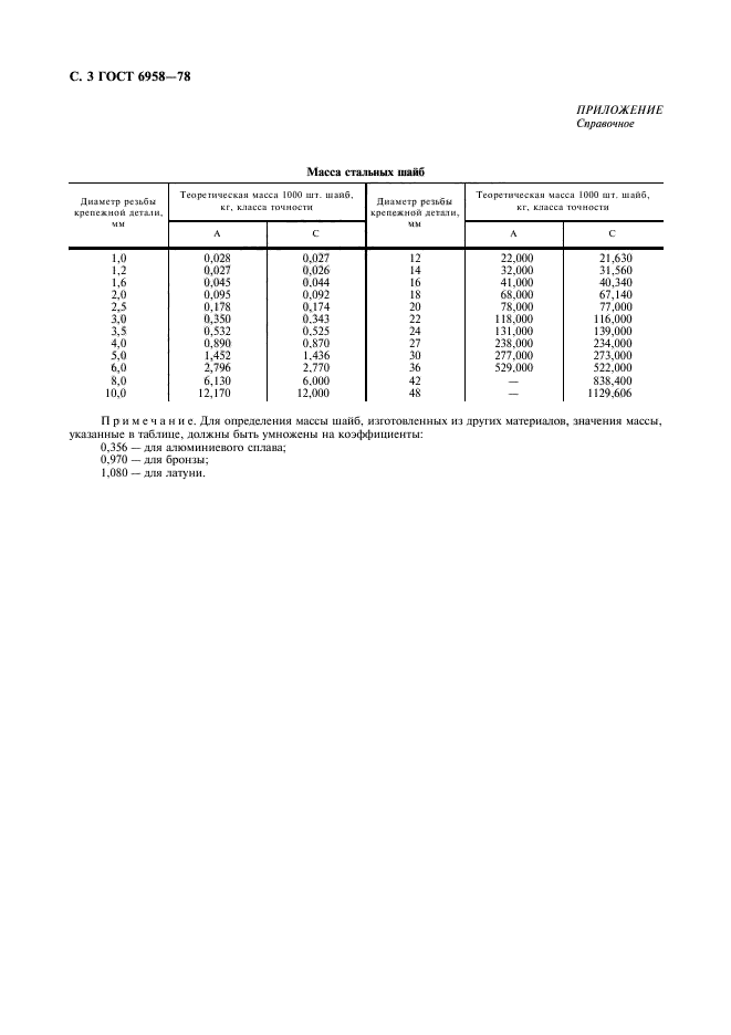  6958-78.  .     .  .  4