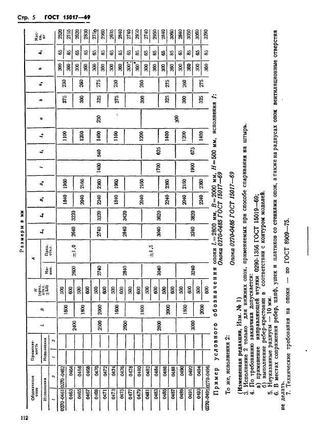  15017-69.        :   2400  3000 ,   1600  2000 ,  500; 600 .   .  5