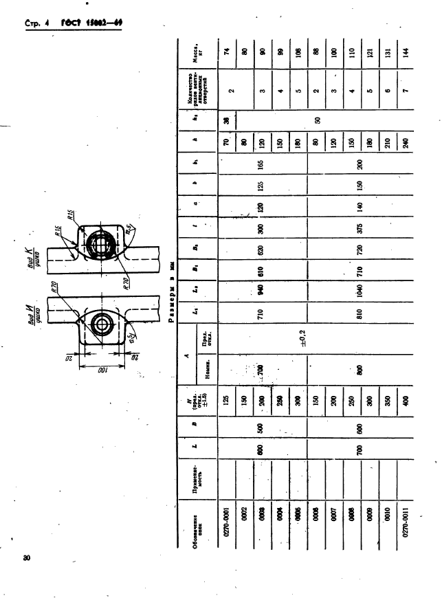  15002-69.        :   600  900 ,   500  700 ,   125  400 .   .  4