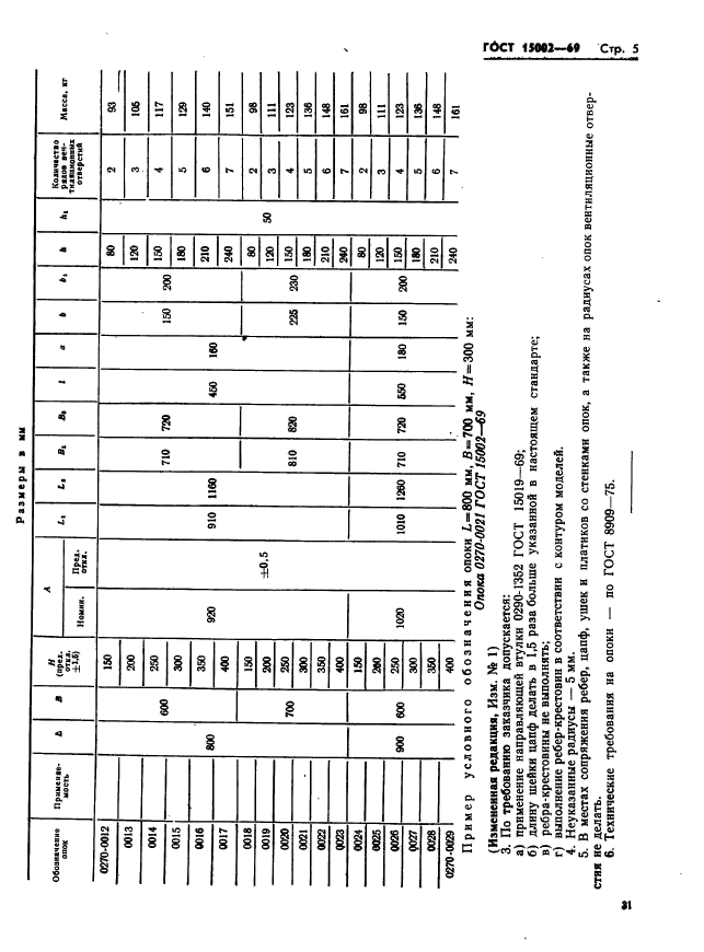  15002-69.        :   600  900 ,   500  700 ,   125  400 .   .  5