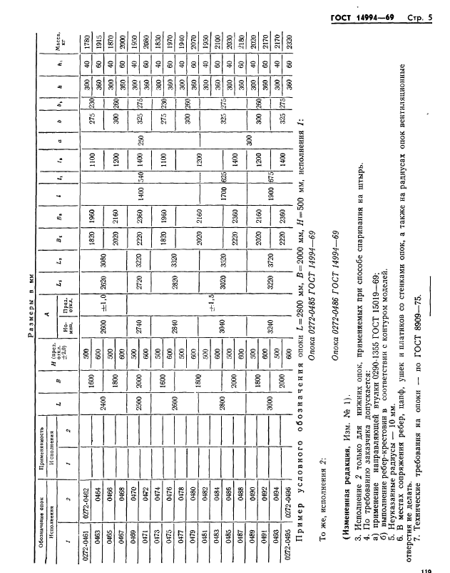  14994-69.        :   2400  3000 ,   1600  2000 ,  500; 600 .   .  5