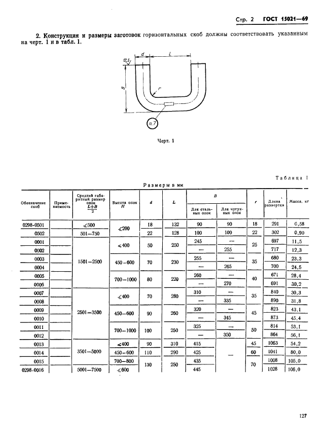  15021-69.  ()   .   .  2