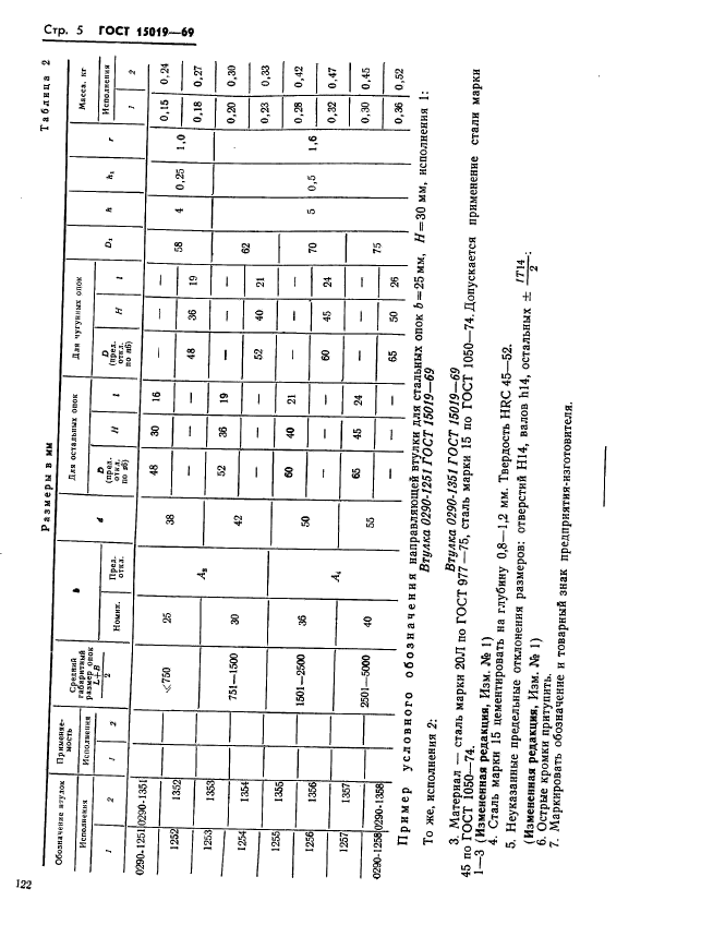  15019-69.       .   .  5