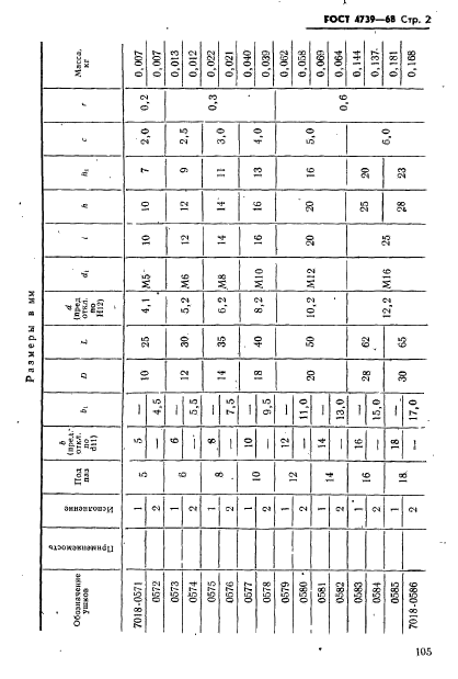  4739-68.    . .  2