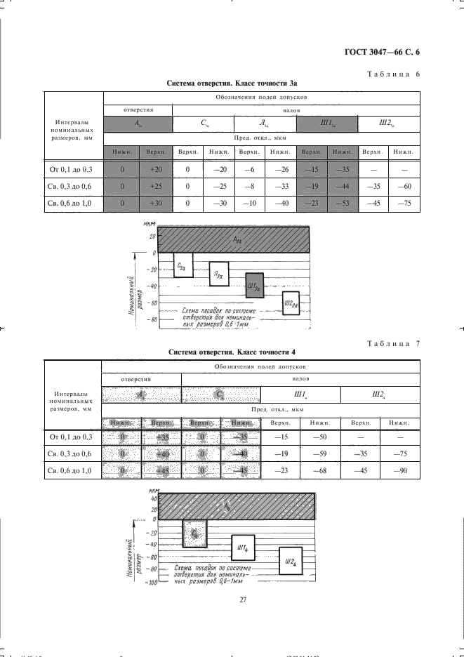  3047-66.      1 .  6