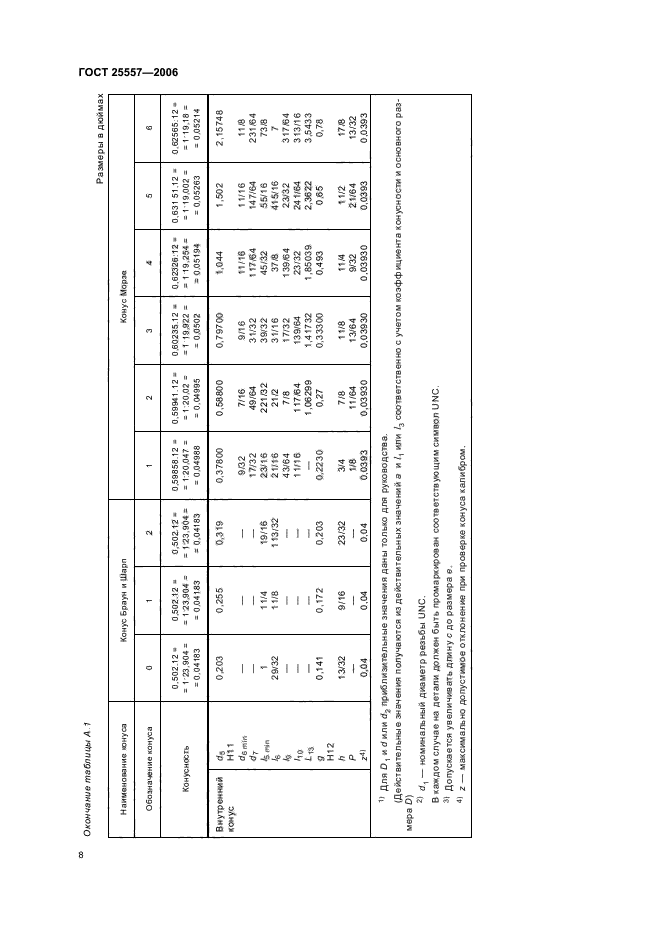  25557-2006.  .  .  11