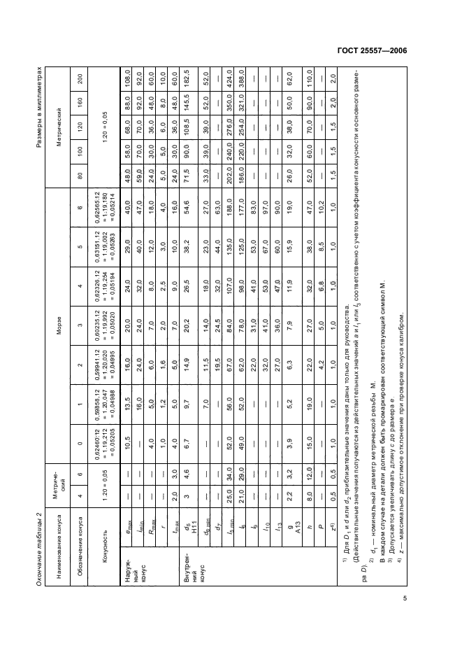  25557-2006.  .  .  8