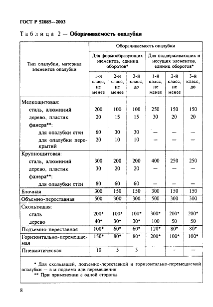   52085-2003. .   .  11