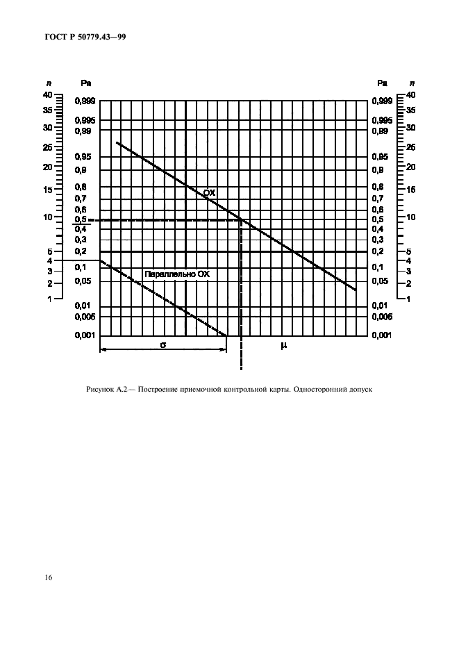   50779.43-99.  .   .  20