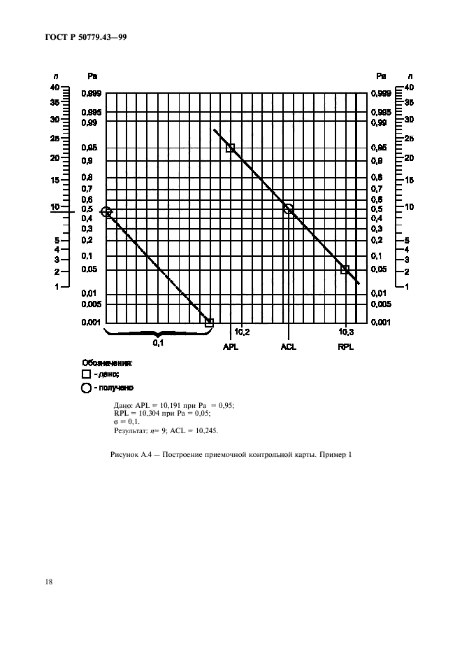   50779.43-99.  .   .  22