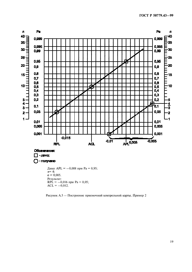   50779.43-99.  .   .  23