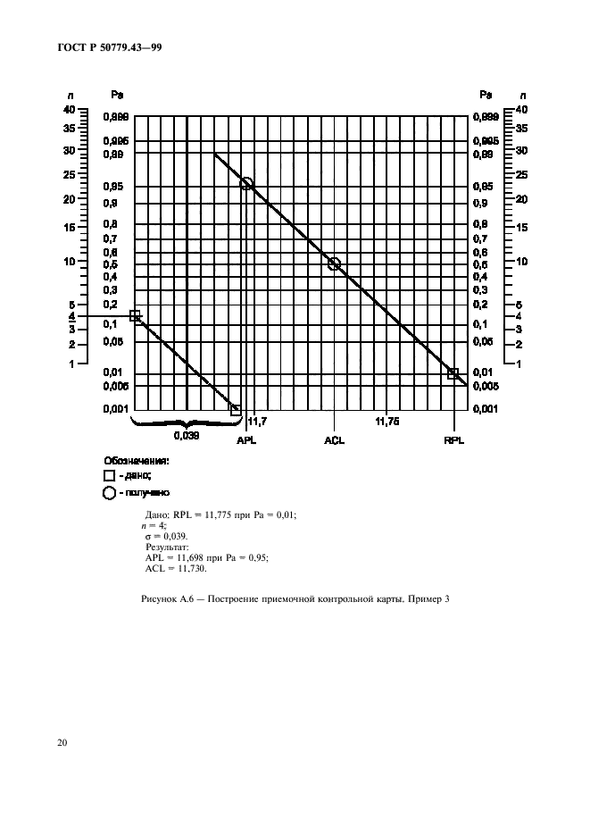   50779.43-99.  .   .  24