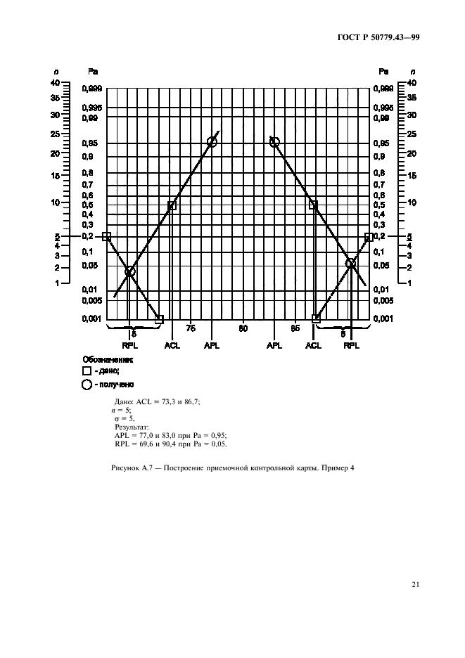   50779.43-99.  .   .  25