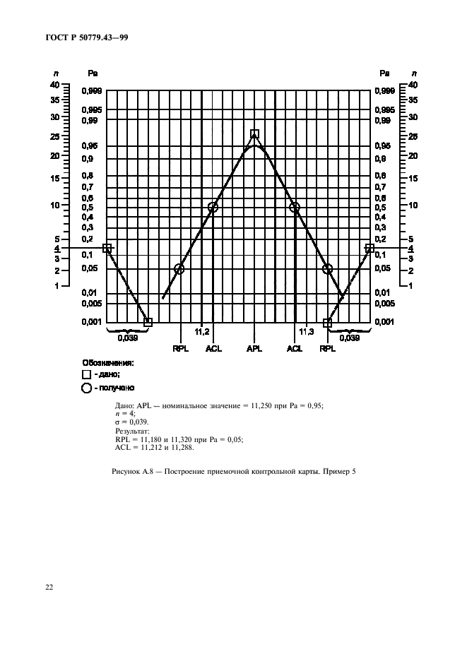   50779.43-99.  .   .  26