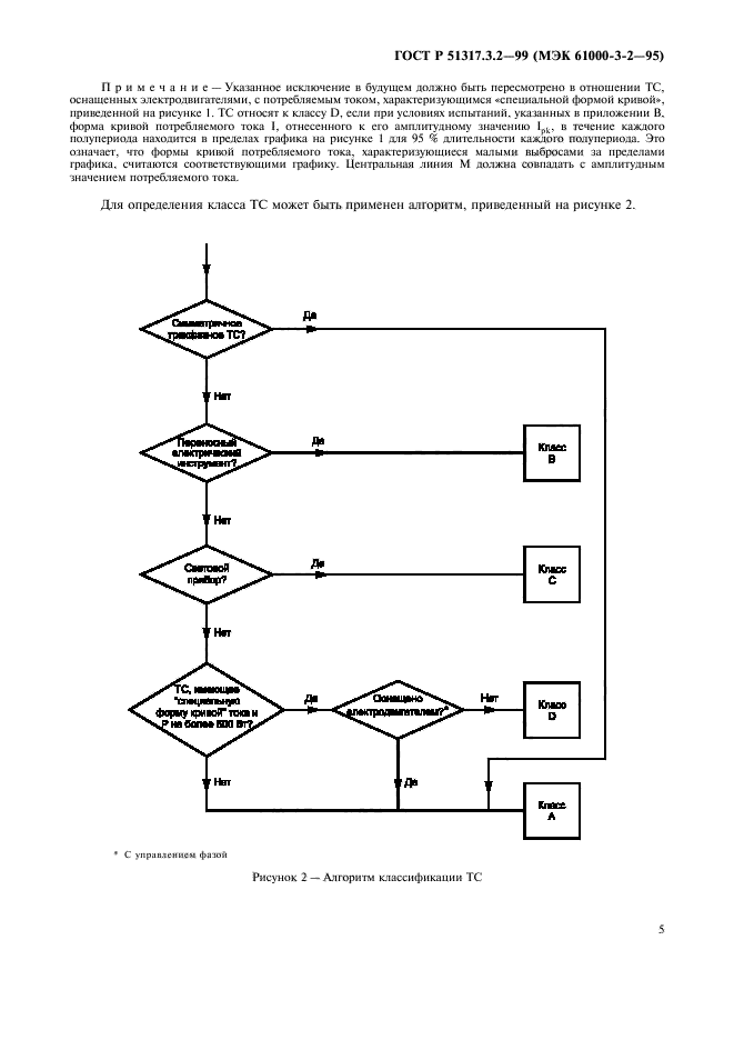   51317.3.2-99.    .            16  (  ).    .  9