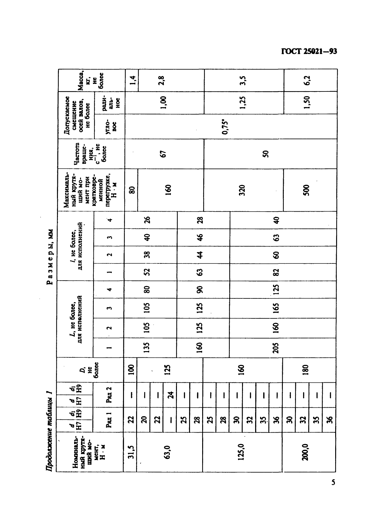  25021-93.     .   .  7